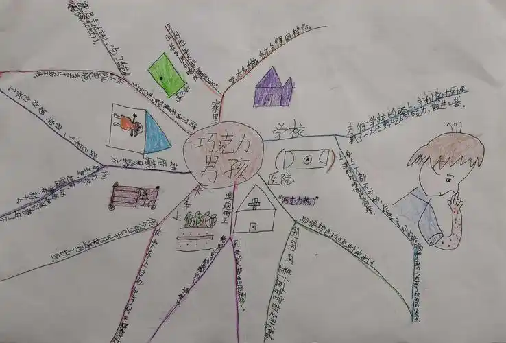 第十九期百班千人读写活动(四)——思维导图