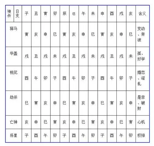 喵喵是一只猫的相册-八字万能速查表