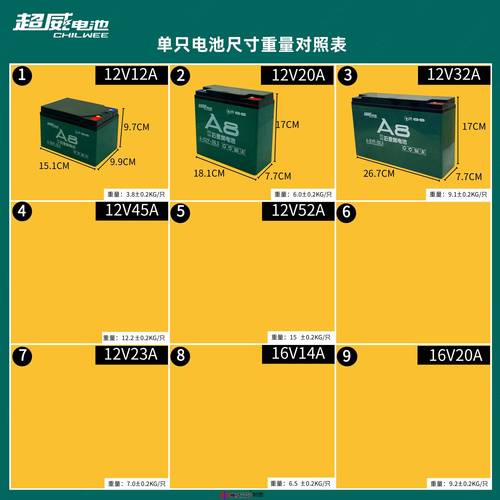 超威a8石墨烯电池48v60v72v12ah电动车铅酸三轮以旧换新上门安装