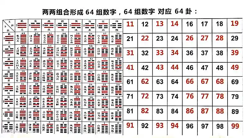 易经之数字能量～手机号三秒看婚恋,财富,健康-在线订票-互动吧