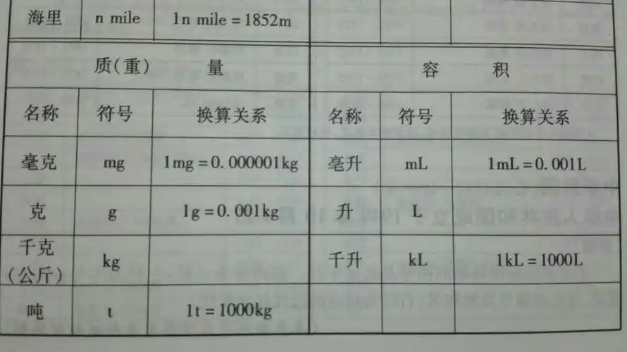 一吨等于多少千克?