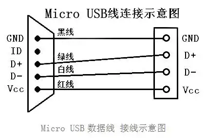 转换线 可定制连接线批发常见usb接线图示深圳莞端厂 mini公头焊线