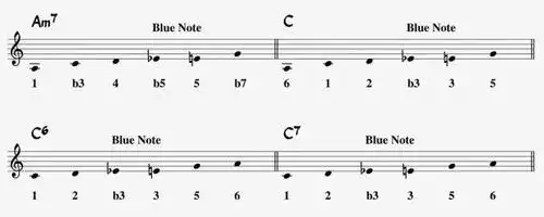 五声音阶在蓝调音乐里的使用说明书