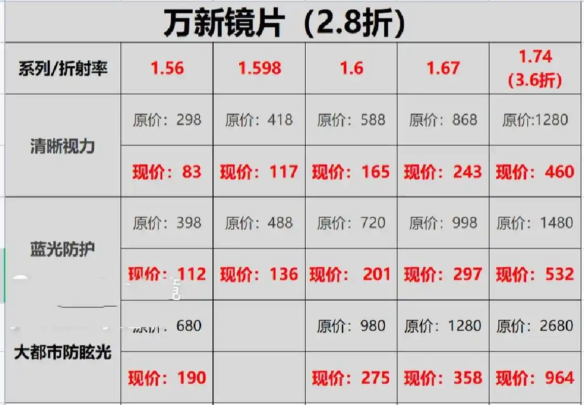 7315万新镜片,选镜攻略6015 7315国内历史悠久的镜片生产