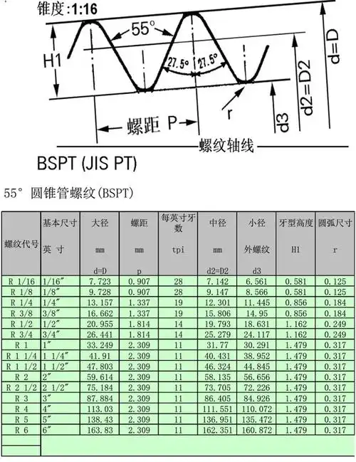nptptrg螺纹标准尺寸表管螺纹标准尺寸表锥度管螺纹对照表规格表