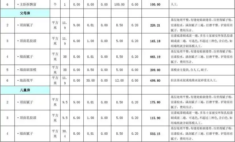 120平米的房子装修预算清单报价单3