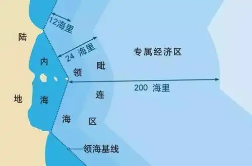 公海是什么意思