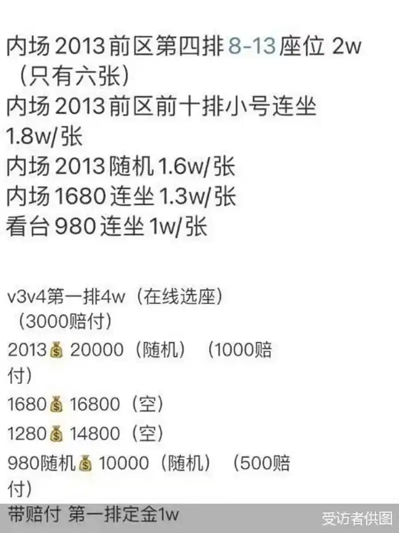 tfboys十周年演唱会,, 这黄牛票真的赚疯了呀#tfboys十周年演唱会