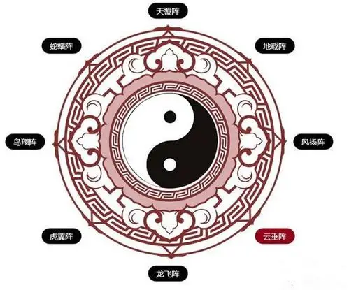 云垂阵云垂阵是一种普防类的阵法队长受到的任何伤害降低40%,且速度