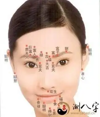 全身痣图谱,全身痣图谱男解析