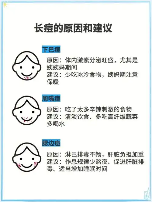 祛痘攻略摆脱痘痘肌方法全在这75