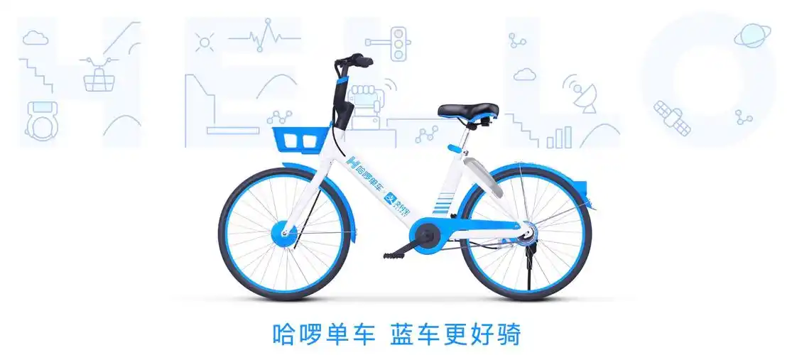 来自哈罗单车官网