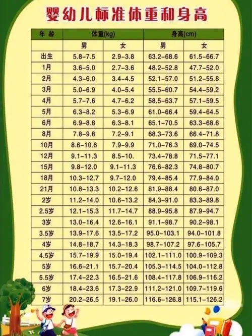 婴儿体重身搞增长标准表 婴儿体重身高增长标准对照表
