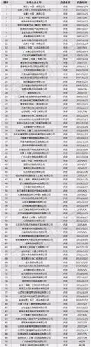 中国有哪些合法的直销公司?如何查询直销牌照?