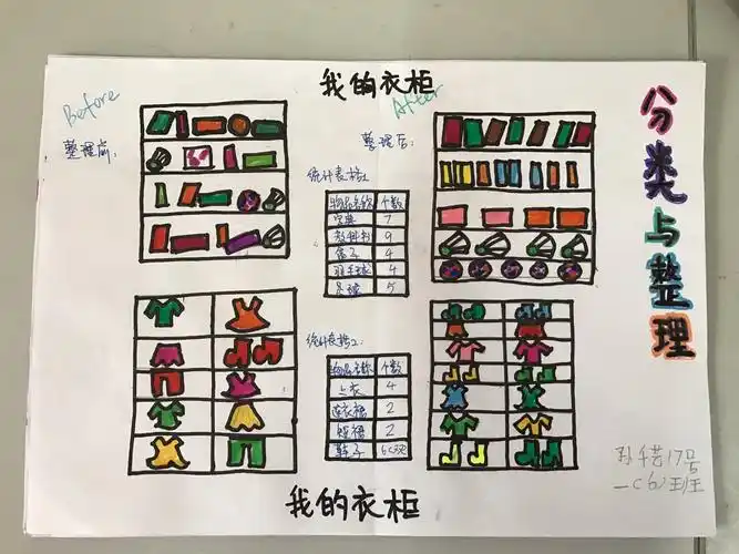 "生活中的分类与整理"数学小报展示