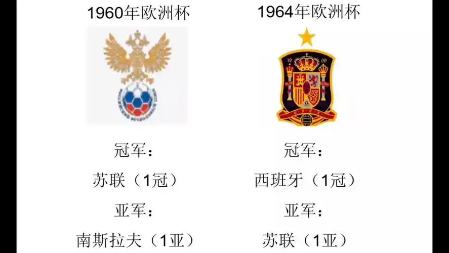 足球--盘点从1960年到2020年,历届欧洲杯冠亚军!