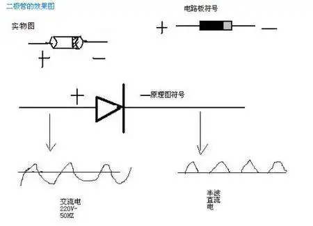 理想晶体二极管电路符号三角形,电流从哪端流入为正无穷大