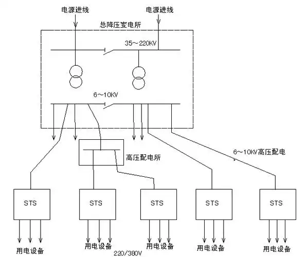 工厂供电复习题