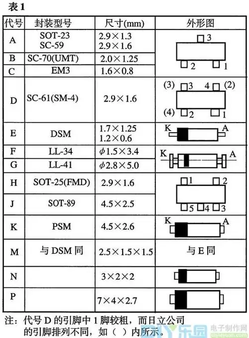 贴片式二极管的识别与使用