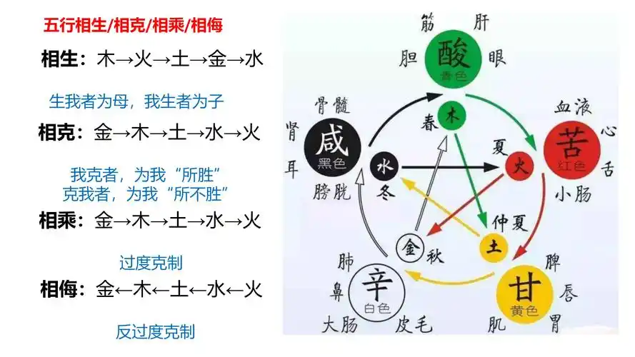 2020年根据五行取名
