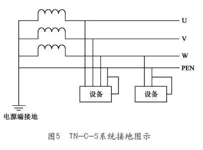 数据中心常见的供配电接地系统