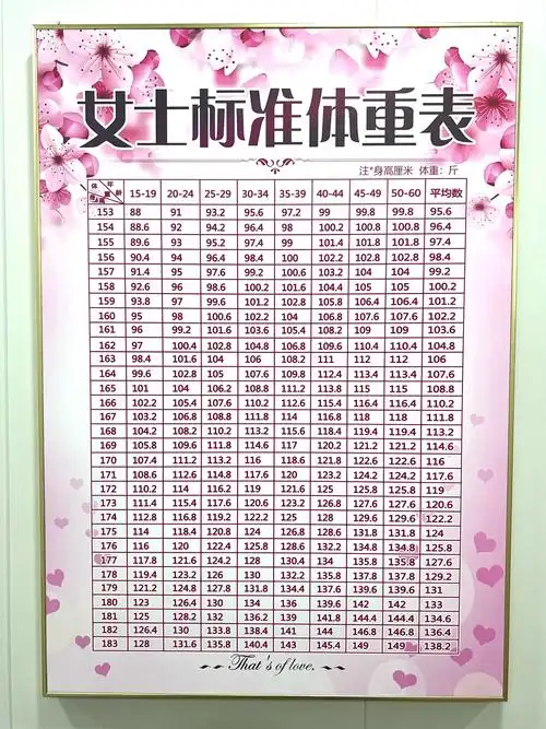 你知道女士标准体重吗?三伏天腹部减肥