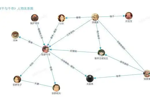 《人民的名义》人物关系图谱