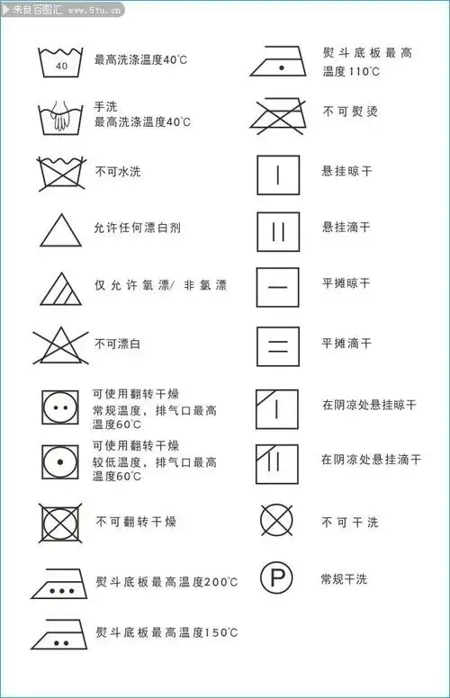 矢量纺织服装水洗图标矢量纺织品国标洗涤符号本图片参数信息图片格式