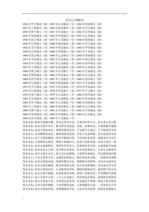 男女五行婚配表