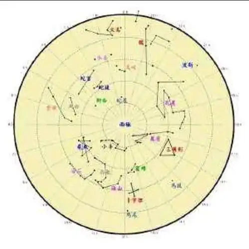 十二星座连线图