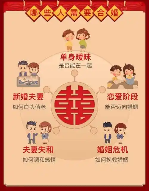 八字合婚,只是粗判之术,但作为一种民俗