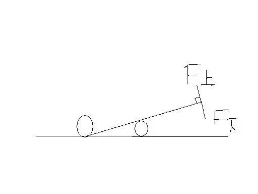 人们用木棍撬石块,向上向下用力都可以撬起石块,则向