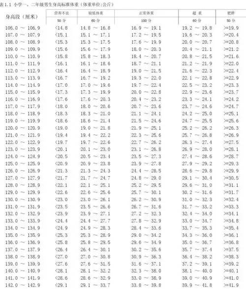 一,二年级学生身高体重表