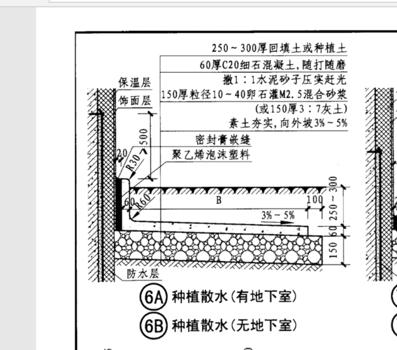 室外散水怎么做呢