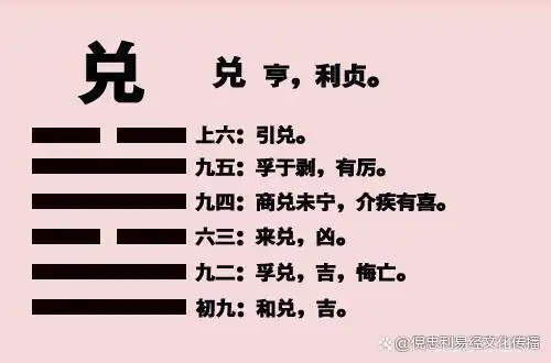 易经六十四卦之兑为泽