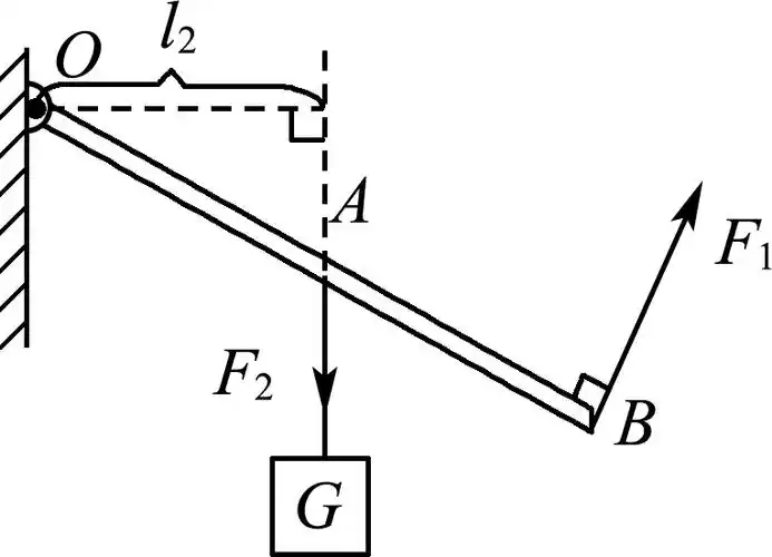 (2分)(2019·自贡)如图所示,轻质杠杆的a点挂一重物g,绳受的拉力为f2