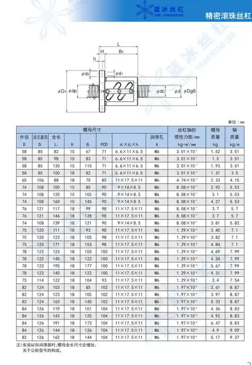 品牌         蓝冰(五金)       型号         2004研磨滚珠丝杆