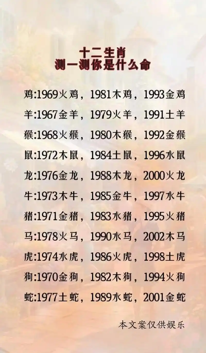 十二生肖 #金木水火土