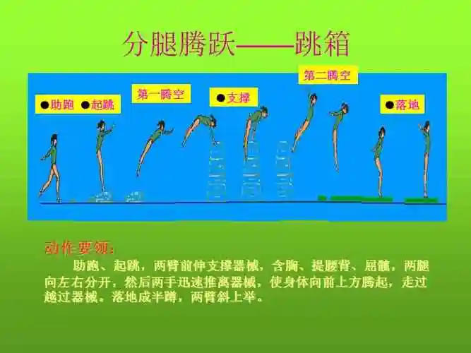 科学版体育五年级第13课山羊分腿腾越ppt课件1ppt