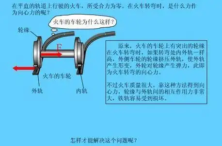 火车转弯情况受力分析拱桥竖直平面内做圆周运动详细信息