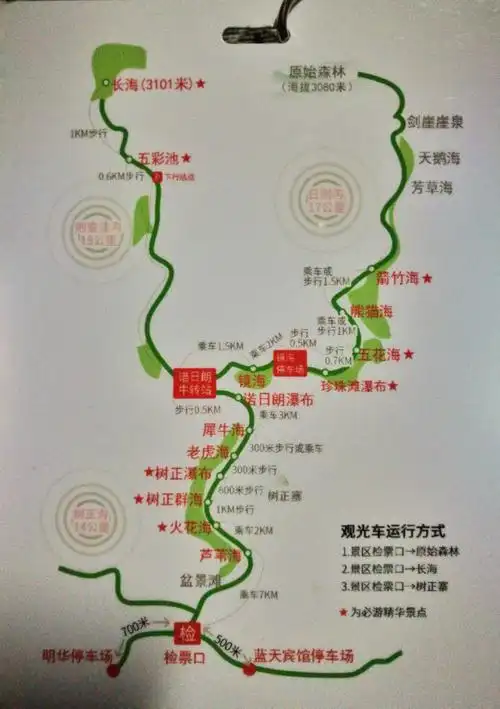 九寨沟浏览线路图