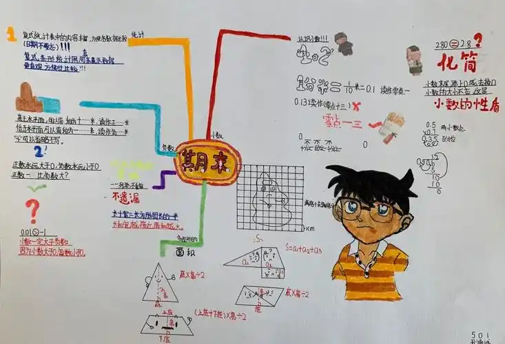 五上总思维导图