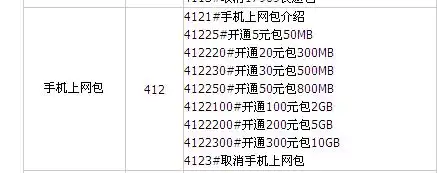 根据您的描述: 电信的流量1g=1024m,1m=1024kb,您可以到电信网上营业