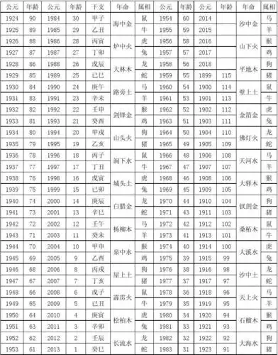 120年六十甲子表