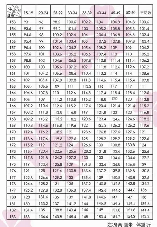 男生-年龄-身高-体重女生-年龄-身高-体重女生标准身材男女星座配对一