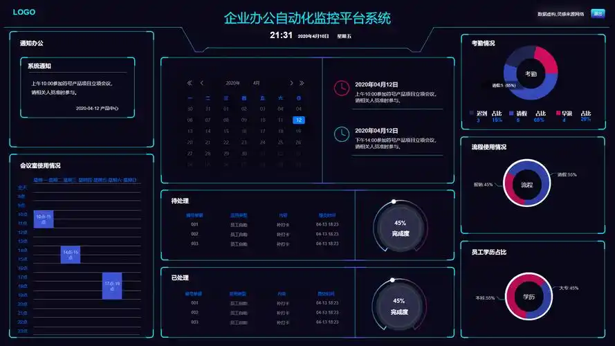 173套axurebi可视化大数据大屏看板原型设计方案0717