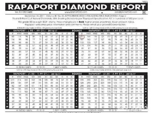 2020年最新一克拉钻石报价,及钻石价格行情资讯