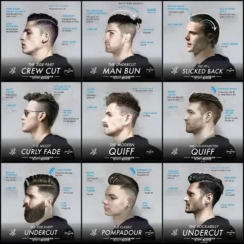 发型# #欧美# #现代# 男生最流行几种发型的不同叫法