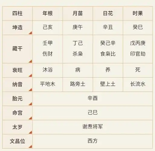 每日玄机之节气定月柱