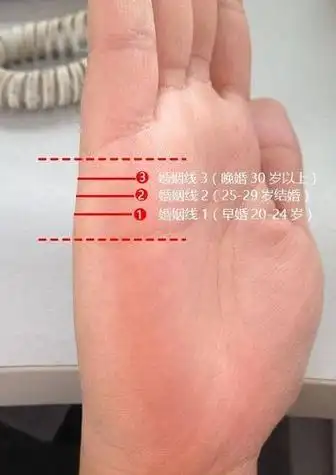 手相怎么看多大结婚从手相如何看出自己什么时候结婚开运-卜安居